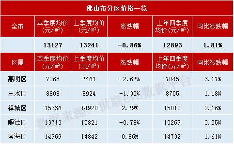 佛山废铜今日价目，商机无限，喜讯连连！