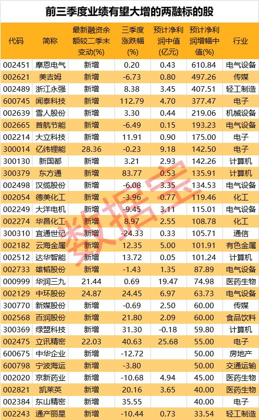 京新药业最新动态