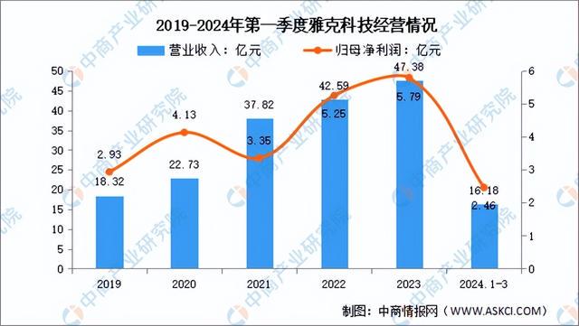 畅享原料新高峰，PE价格看涨趋势喜人