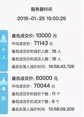 海口车牌号码2017年度全新出炉，喜庆新篇启航！