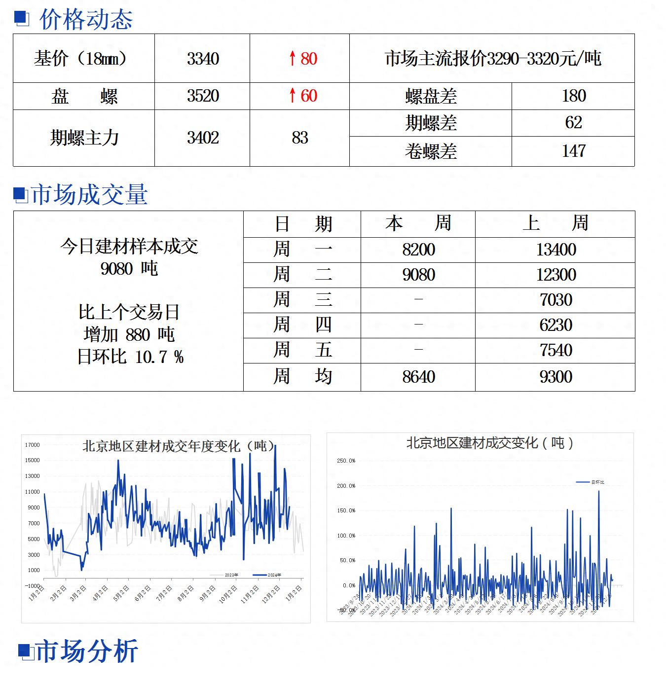 杭州钢材市价看涨，最新美好报价一览