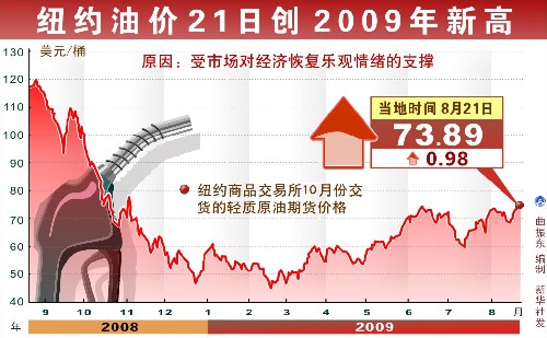 “油价调整利好频传，今日国际油价喜讯连连”