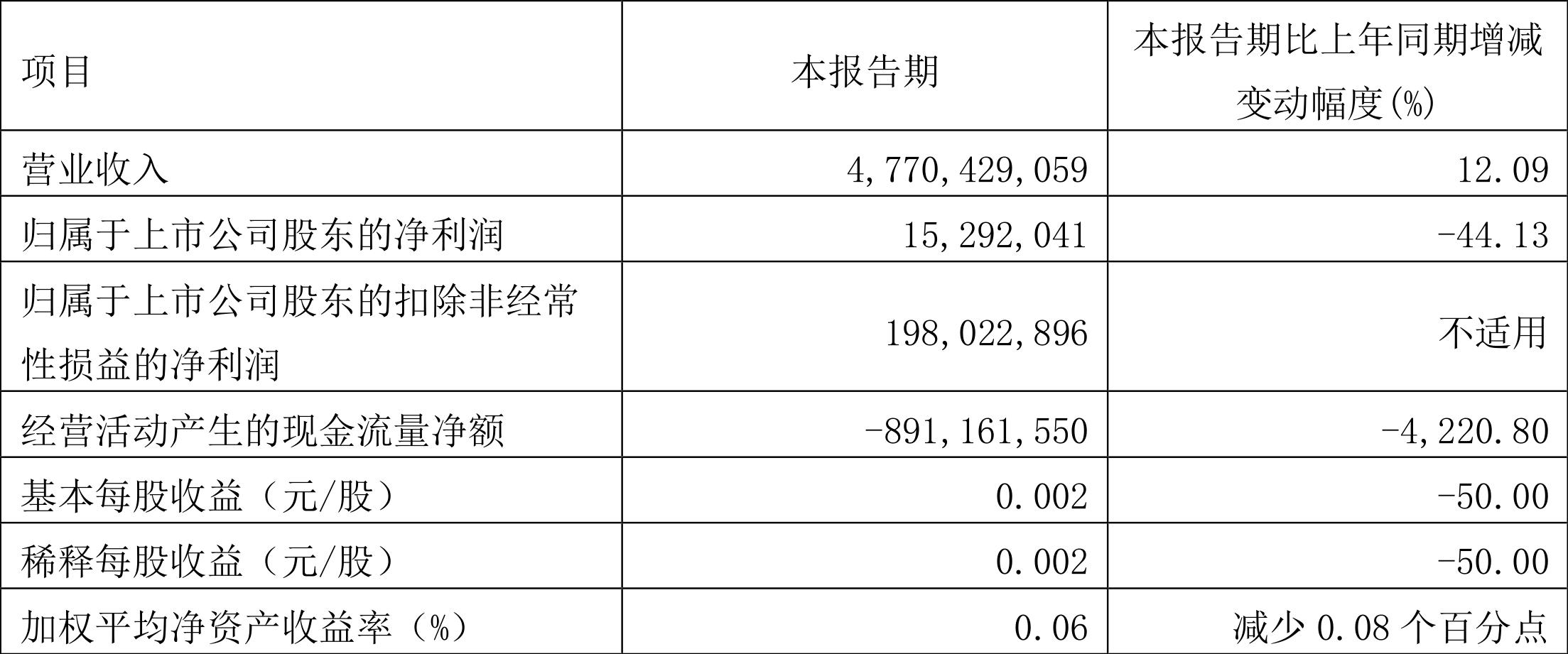 振华重工600320喜讯连连，美好未来展望无限