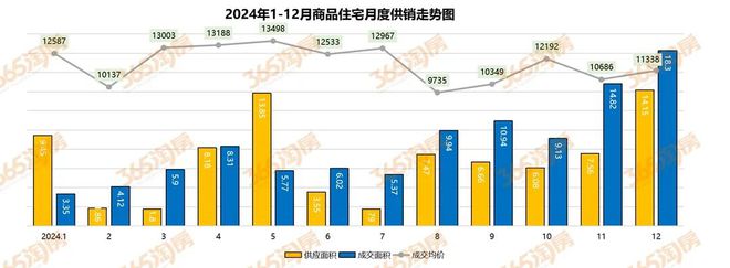 芜湖县房产市场喜讯连连，最新房价走势解读