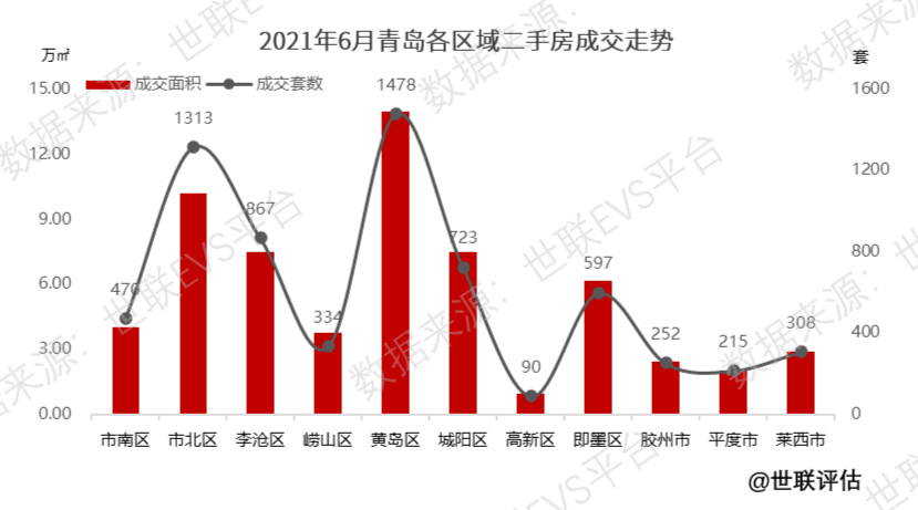 扬州二手房市场升温，最新房价动态喜人速览