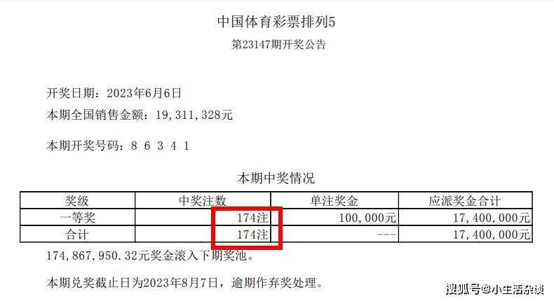 精选12选5喜讯连连，遗漏惊喜即将揭晓