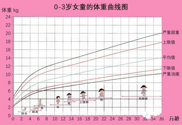 宝宝健康成长指南：揭秘体重增长新趋势