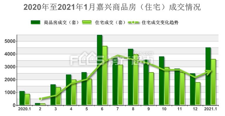 嘉兴王江泾镇房产市场喜报：最新房价节节攀升！