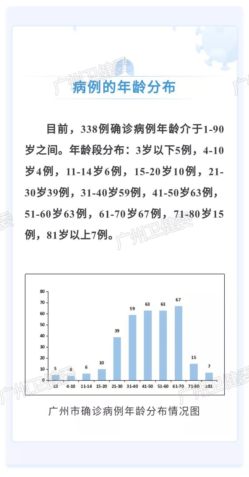 喜讯传来：新增病例康复，肺炎感染率持续下降