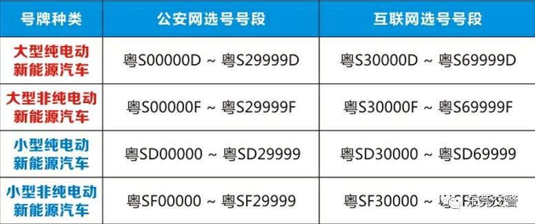 2017顺德车牌新政，开启便捷上牌新篇章