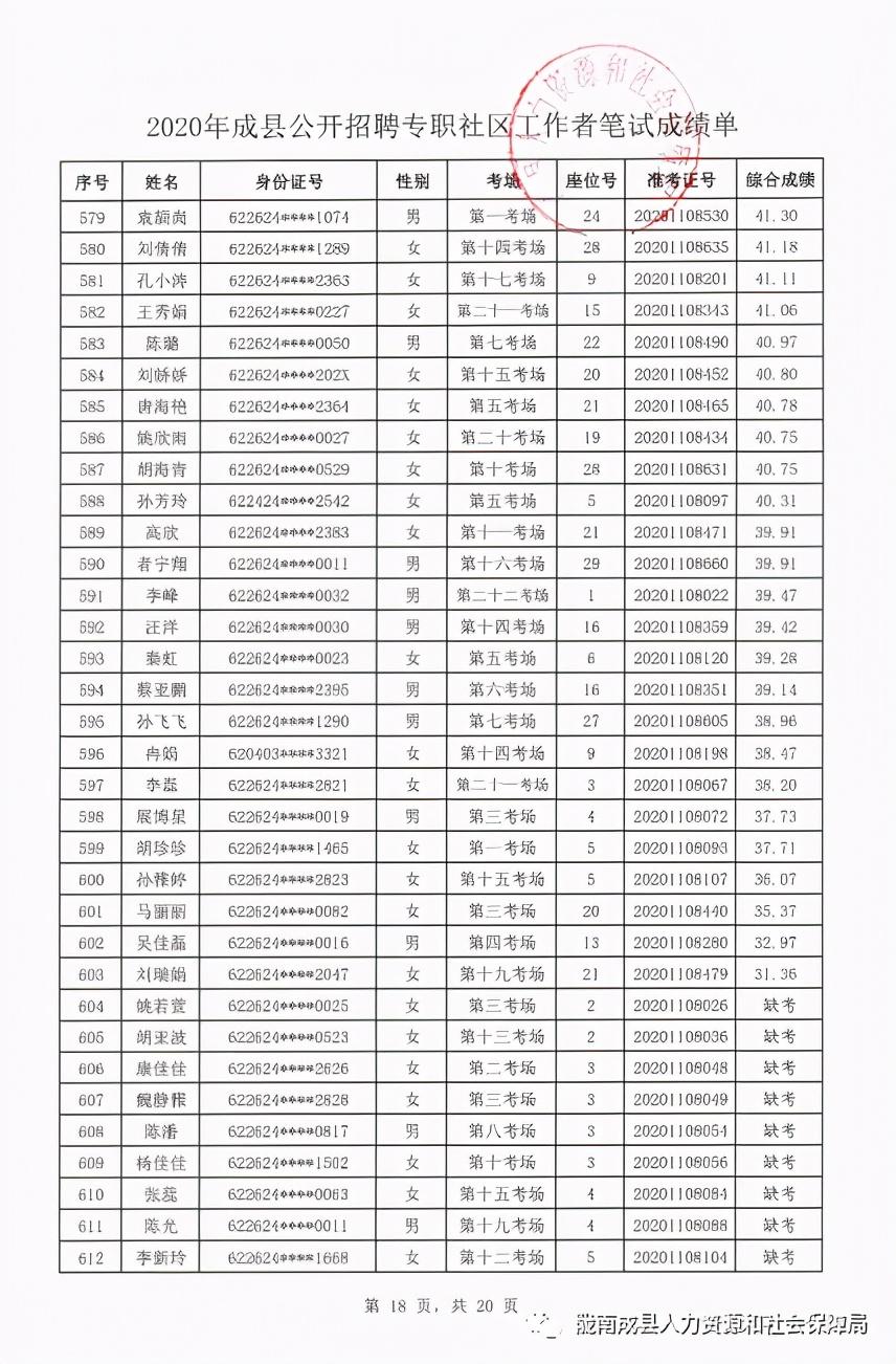 成县县城招聘盛宴，新机遇等你来绽放