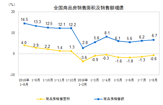 2019年方城楼市新篇，房价看涨趋势喜人