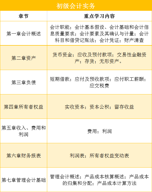 “会计新篇章：初级考试升级焕新启航”