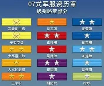 2018年军衔荣耀升级，军人薪资喜讯频传