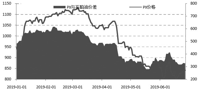 今日PTA现货价格迎来新高峰，美好商机尽在掌握！