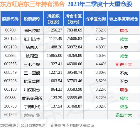 2025年1月 第4页