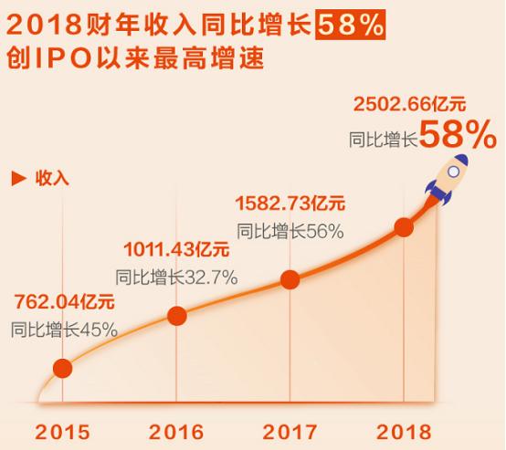 阿里巴巴辉煌新篇章：惊艳财报展示无限潜力