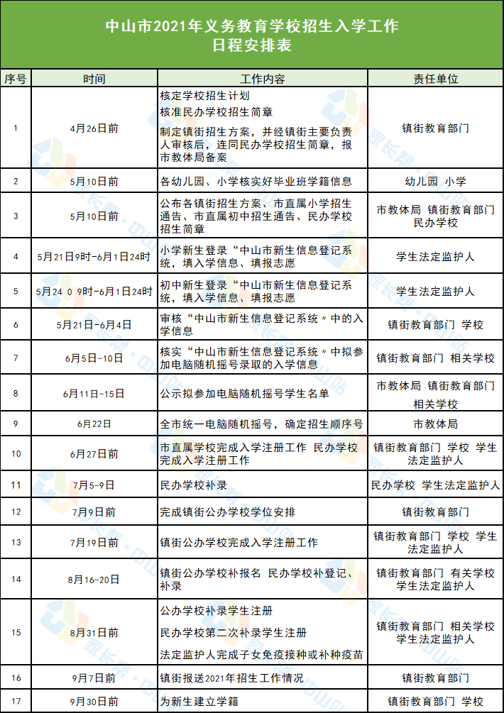 荥阳城就业新机遇，招聘信息喜讯连连