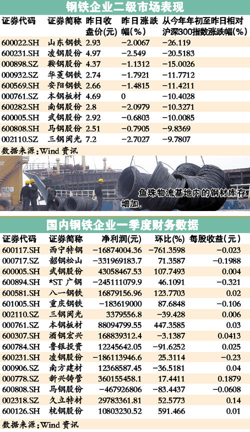 钢材市场活力再现，全新报价亮点纷呈