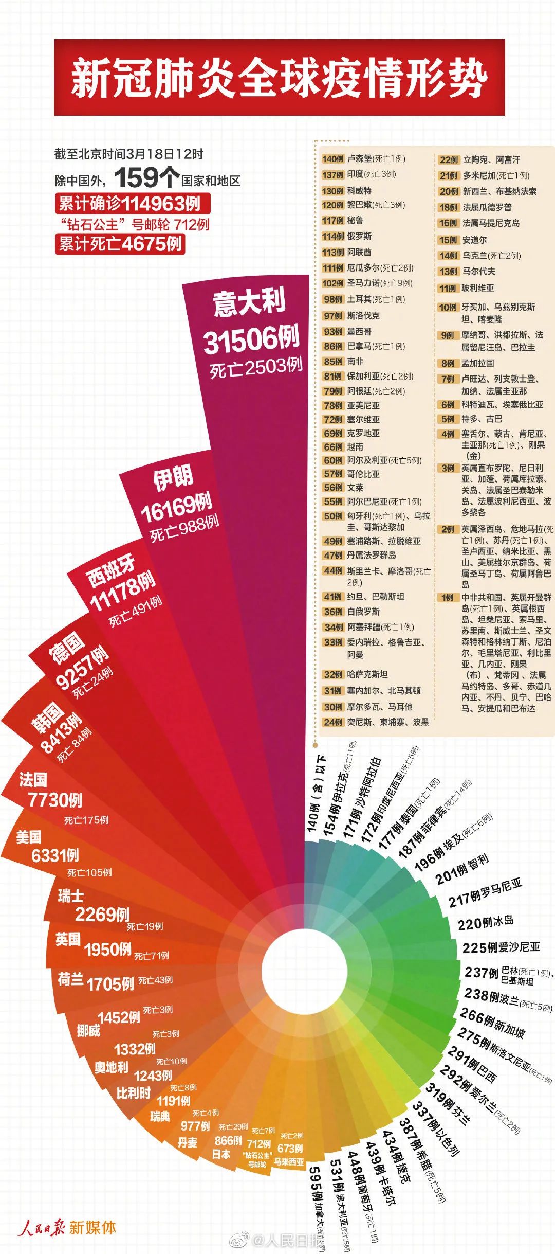 中国抗疫胜利榜，最新进展展辉煌