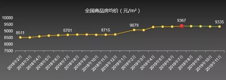 2019年度全国房价攀升盘点：美好家园新篇章启幕