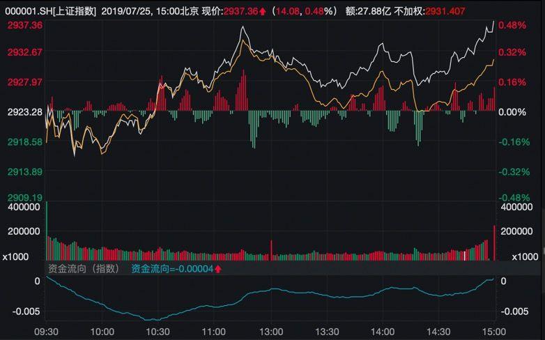 2019年国债收益新高峰，财富增值好时机