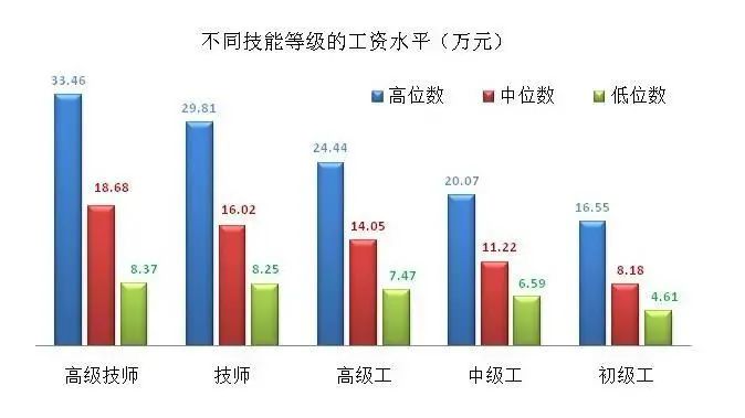 喜讯传来：最新中人薪资涨势喜人