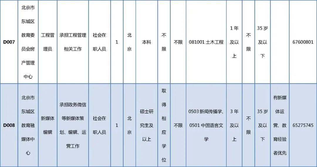 东营司机岗位，新伙伴热切招募中！