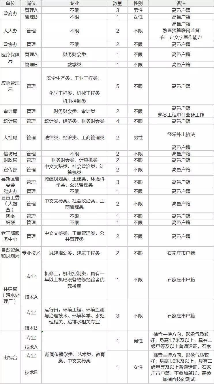 高邑最新职位招聘汇总