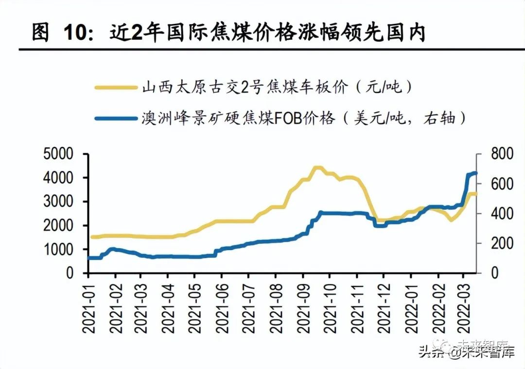 煤炭价格最新行情走势图