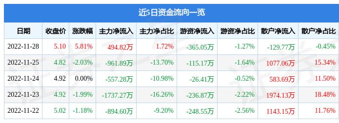 银河电子股价最新动态