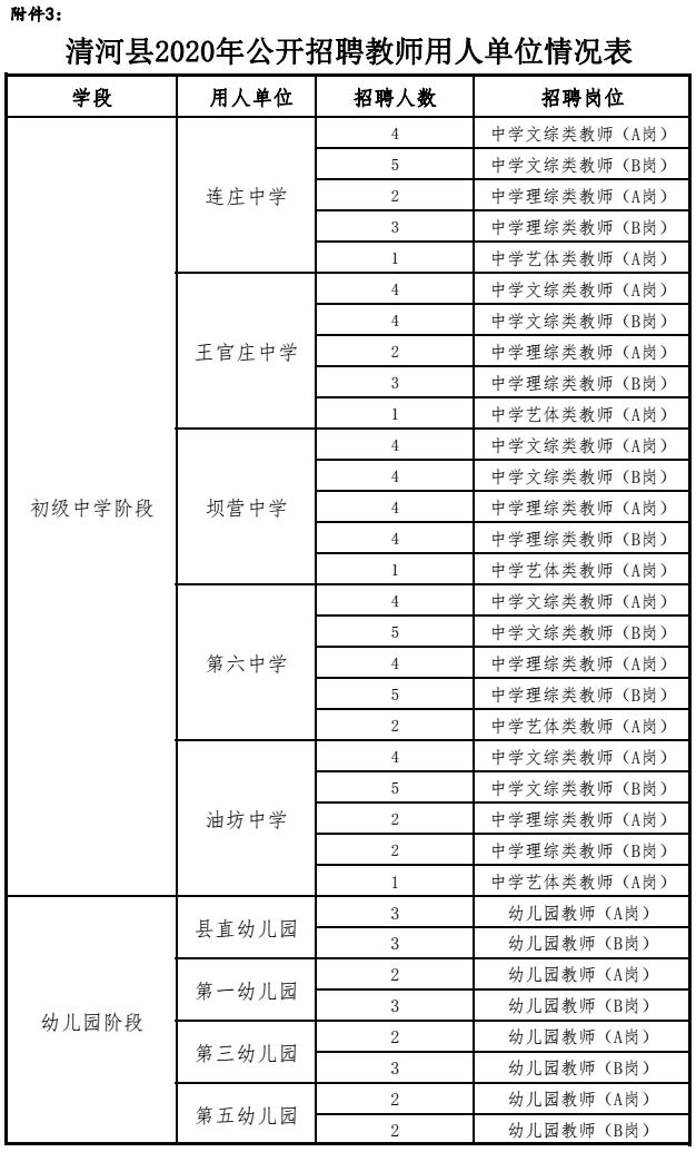 清河县招聘信息速递