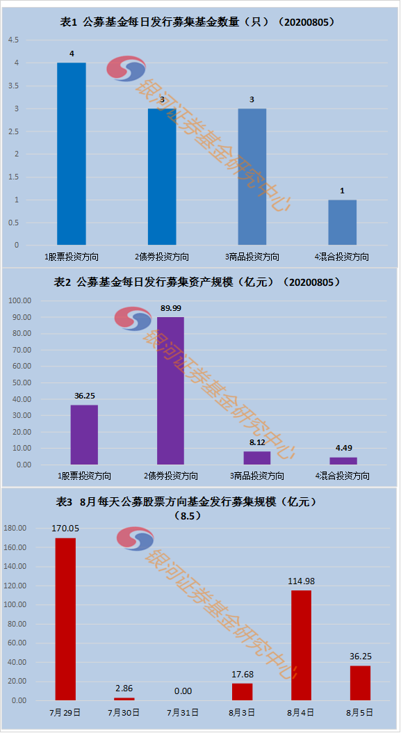 阿布扎比最新投资动向