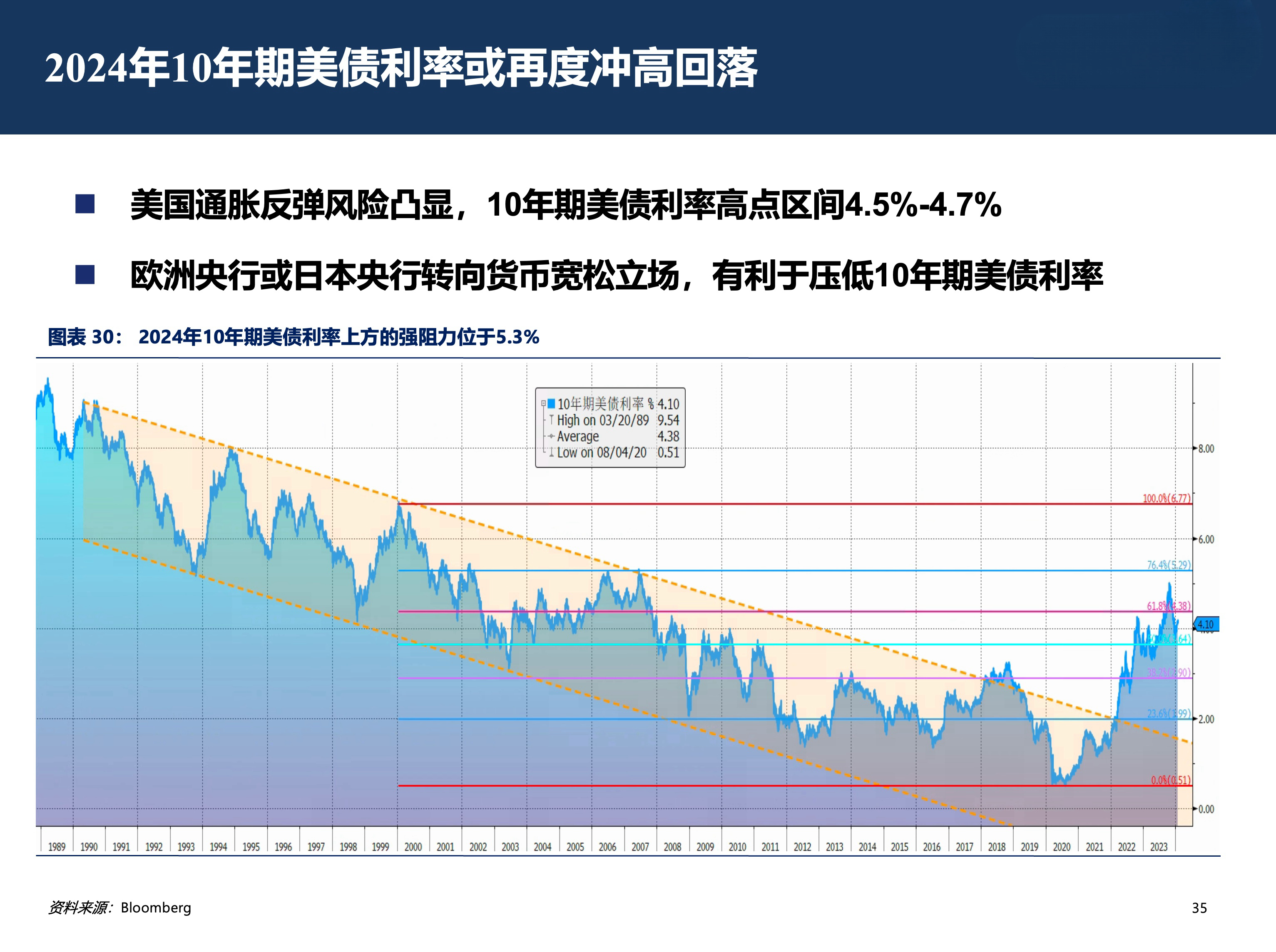 近期美国国债利率动态