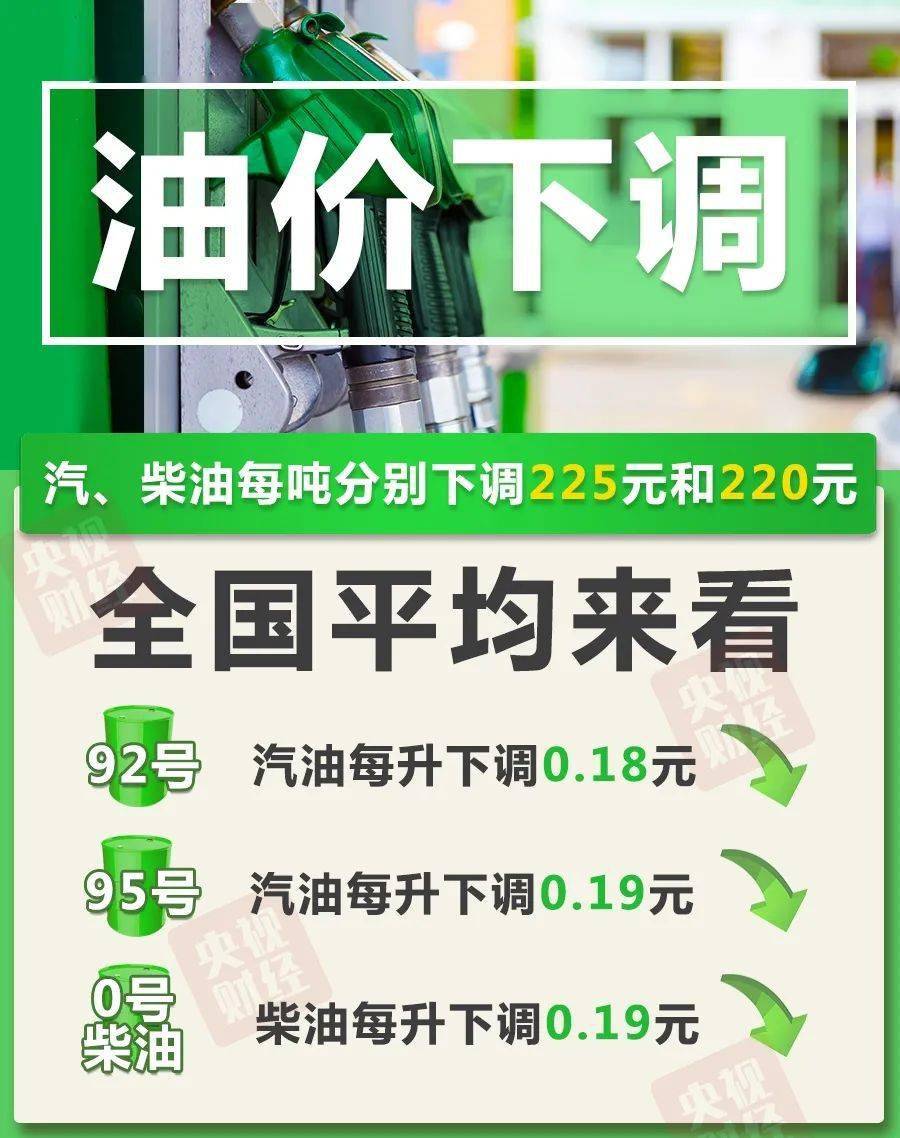 最新油价调整动态发布