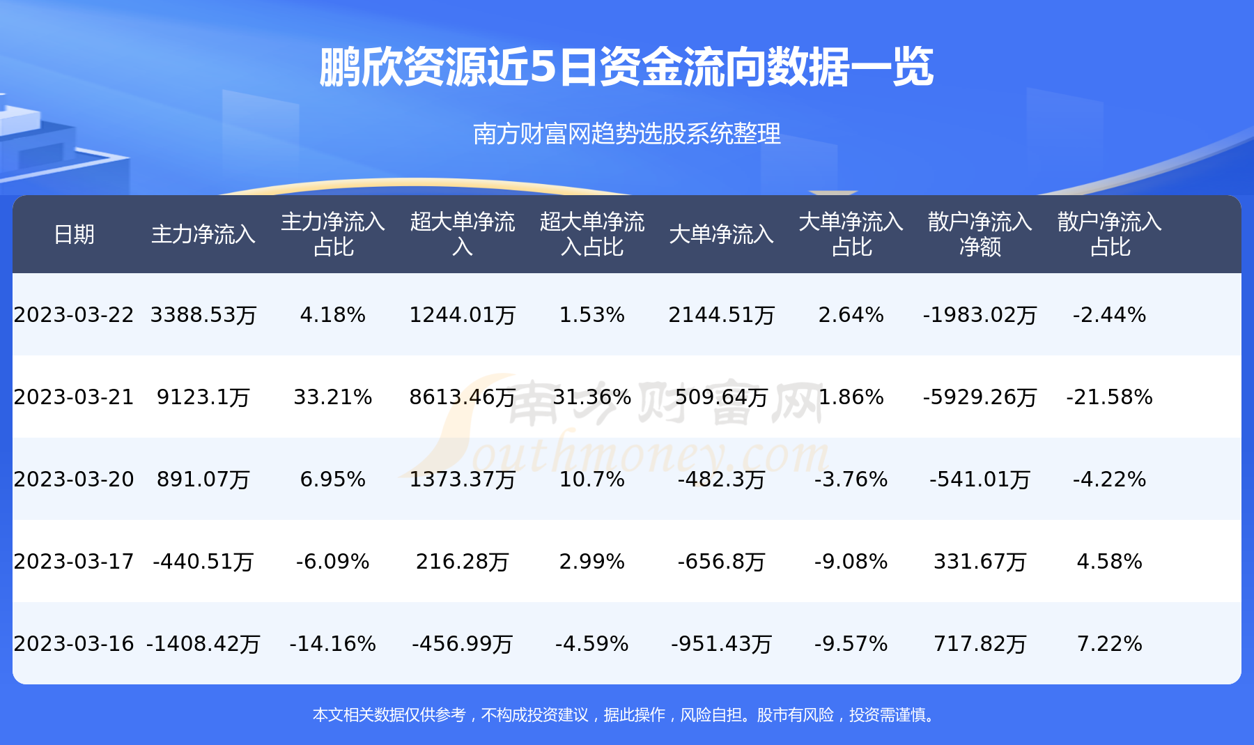 鹏欣资源整合动态速递