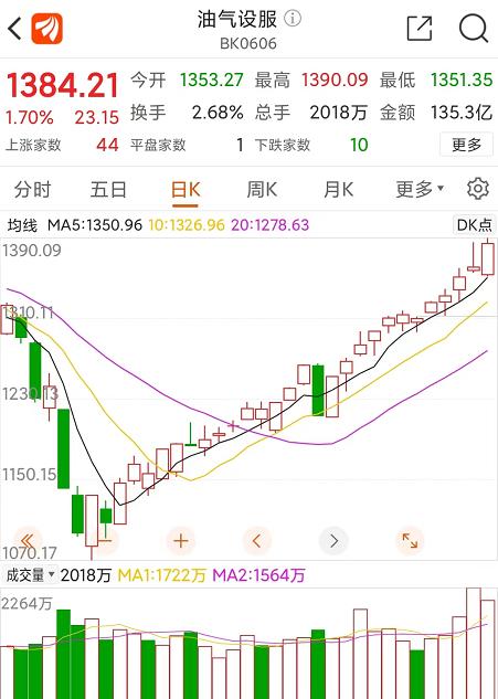 通源石油最新动态揭晓