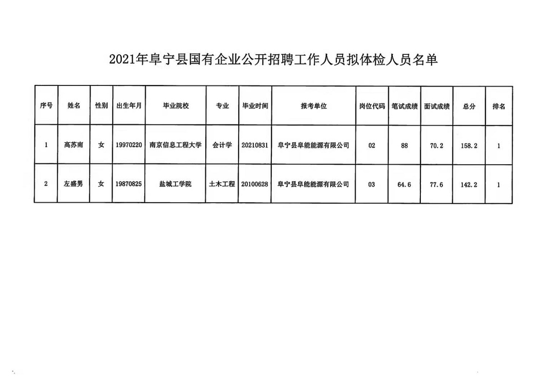 绥中最新职位发布平台