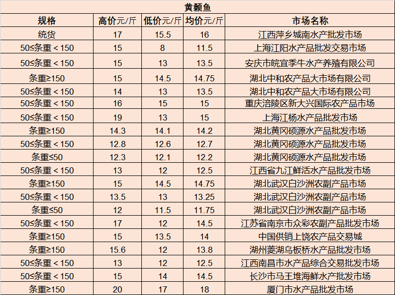 荆门人才市场最新职位速递