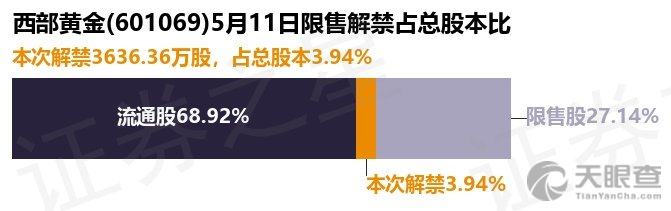 西部黄金最新信息发布