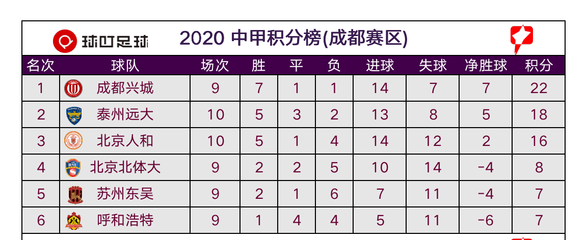 中甲联赛积分榜实时排行