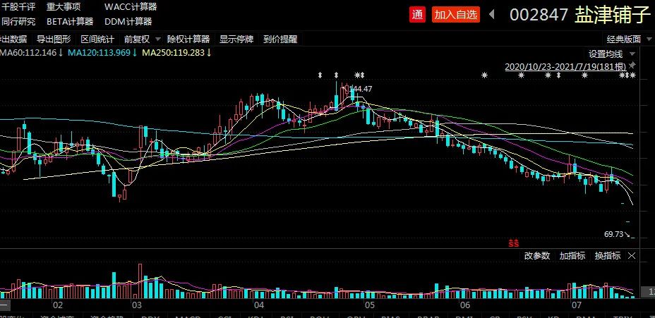 盐津铺子股价最新动态