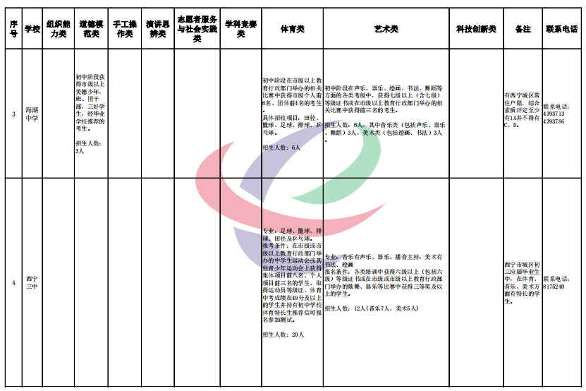 江门未来天气速报