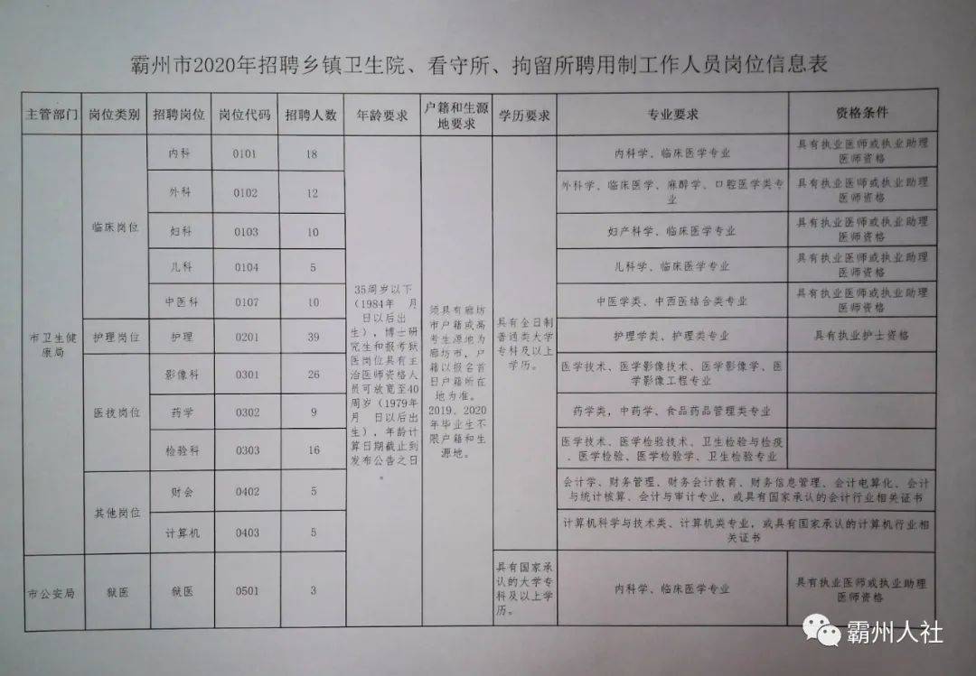 阿拉善左旗招聘信息更新