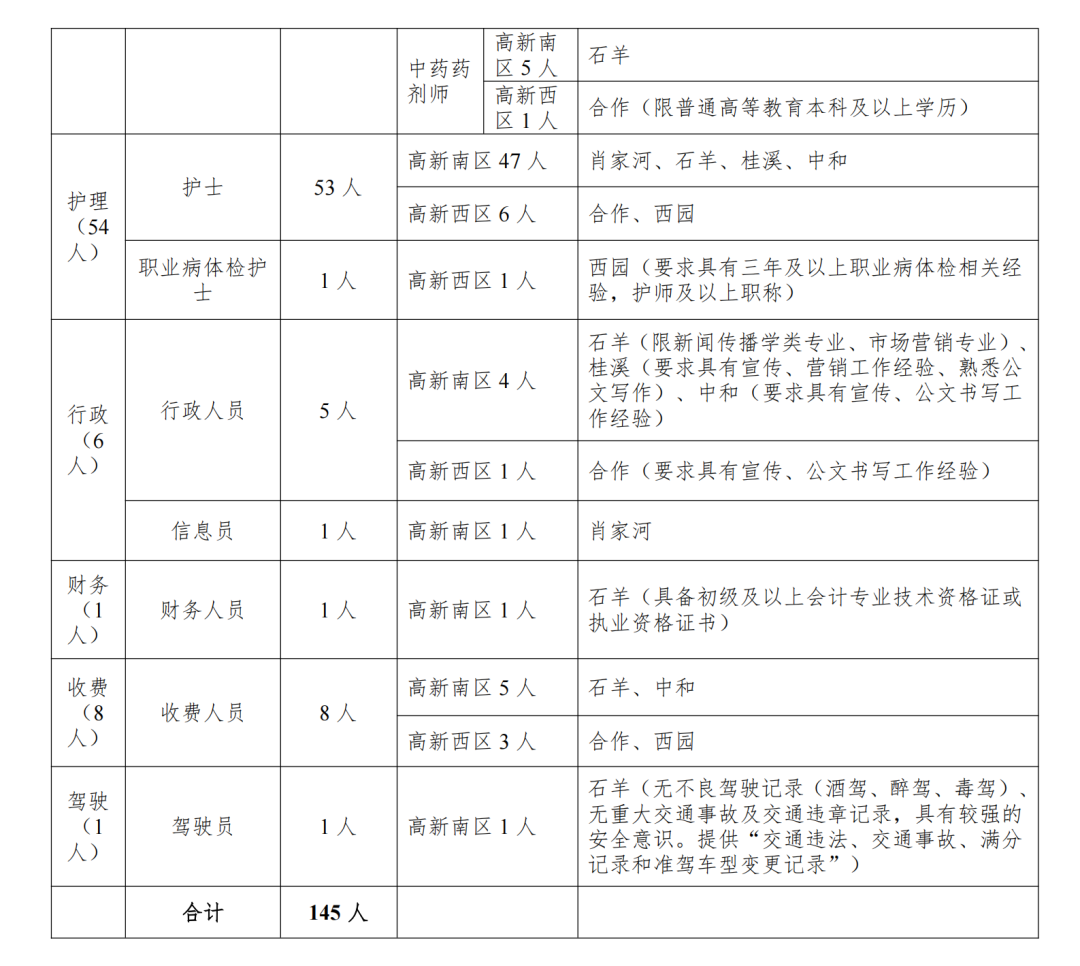 邛崃市招聘资讯更新