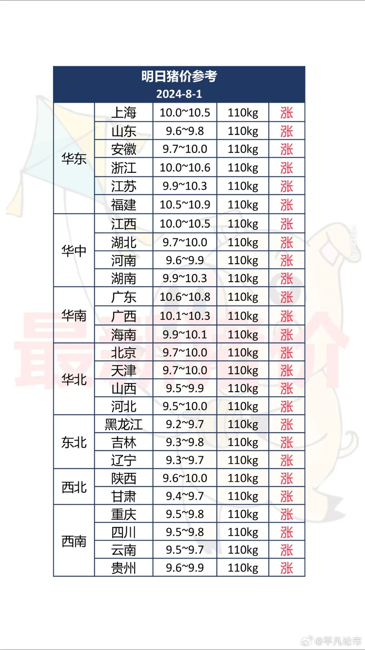 猪价实时查询，明日行情一览