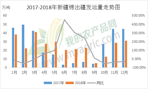 近期皮棉市场动态