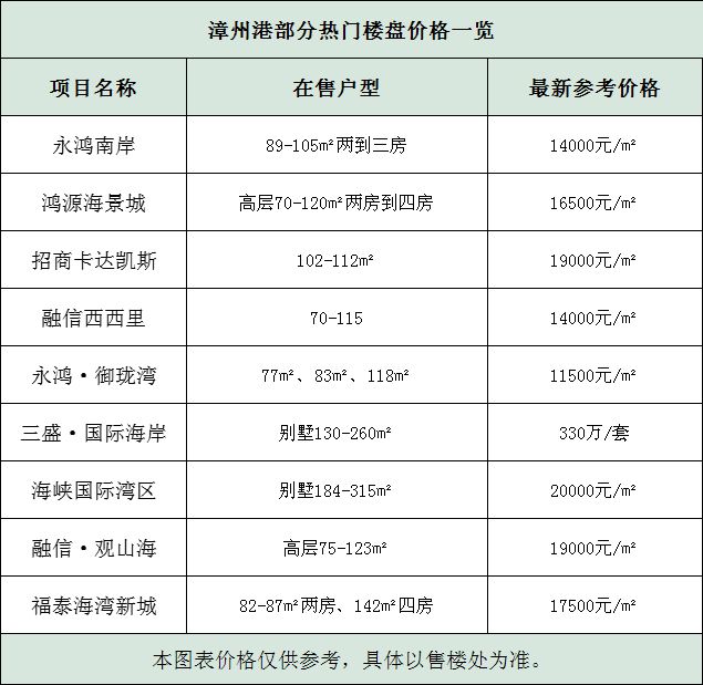 漳州港R3线最新动态发布