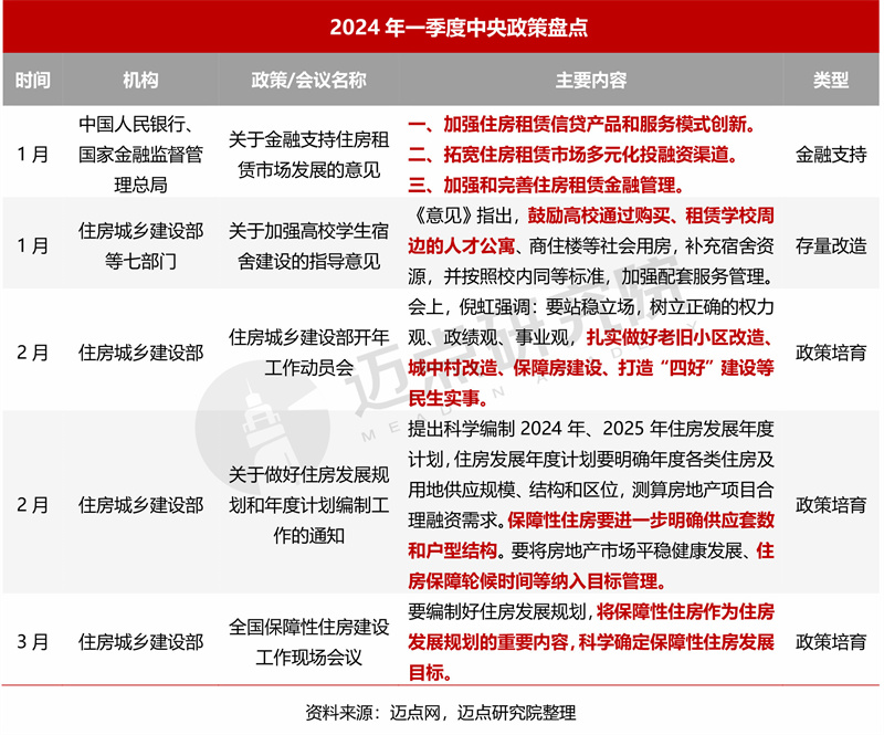 2024年度新兴商机盘点