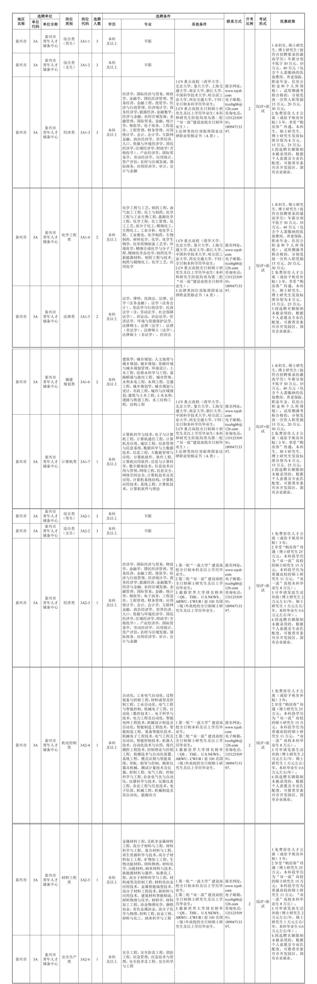 泰兴人才资讯：最新职位招募速览